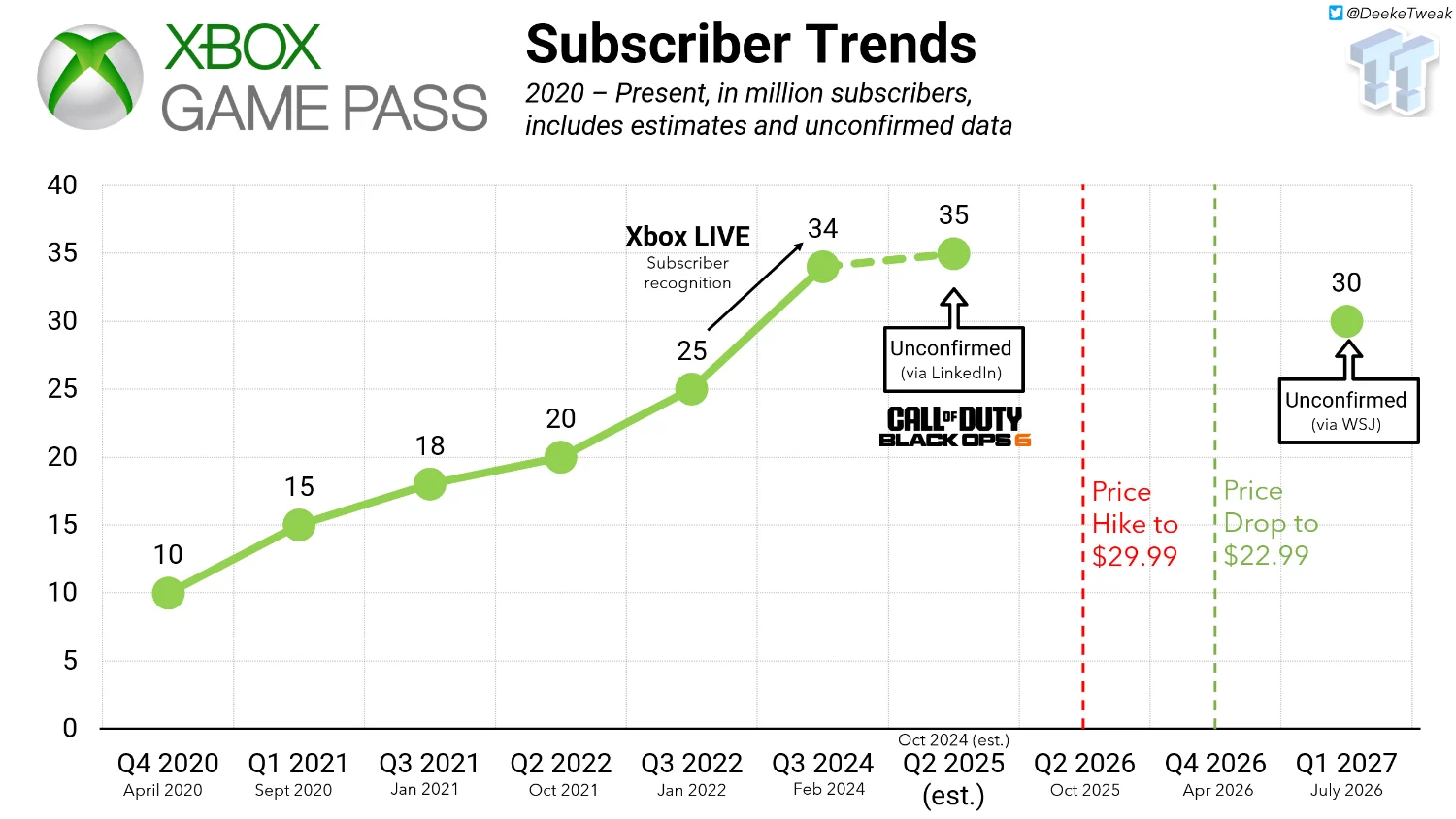 Microsoft Xbox Game Pass