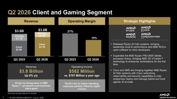 AMD Q2 2026 financial results summary