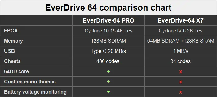 Everdrive-64 Pro flash cart
