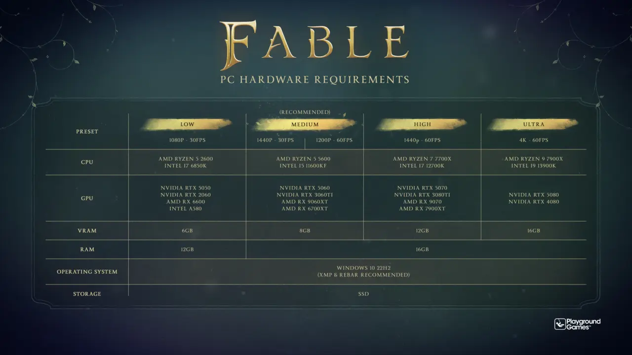 Microsoft Fable