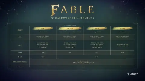 Microsoft Fable