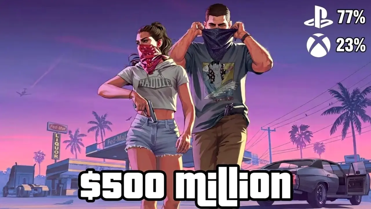 GTA 6 Pre-Orders Hit $429 Million as PS5 Dominates with 77% Share