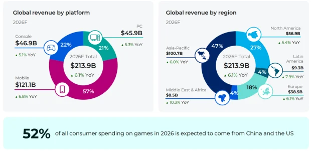 Grand Theft Auto VI market forecast graphic