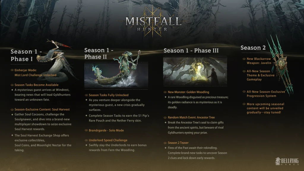 Bellring Games Mistfall Hunter