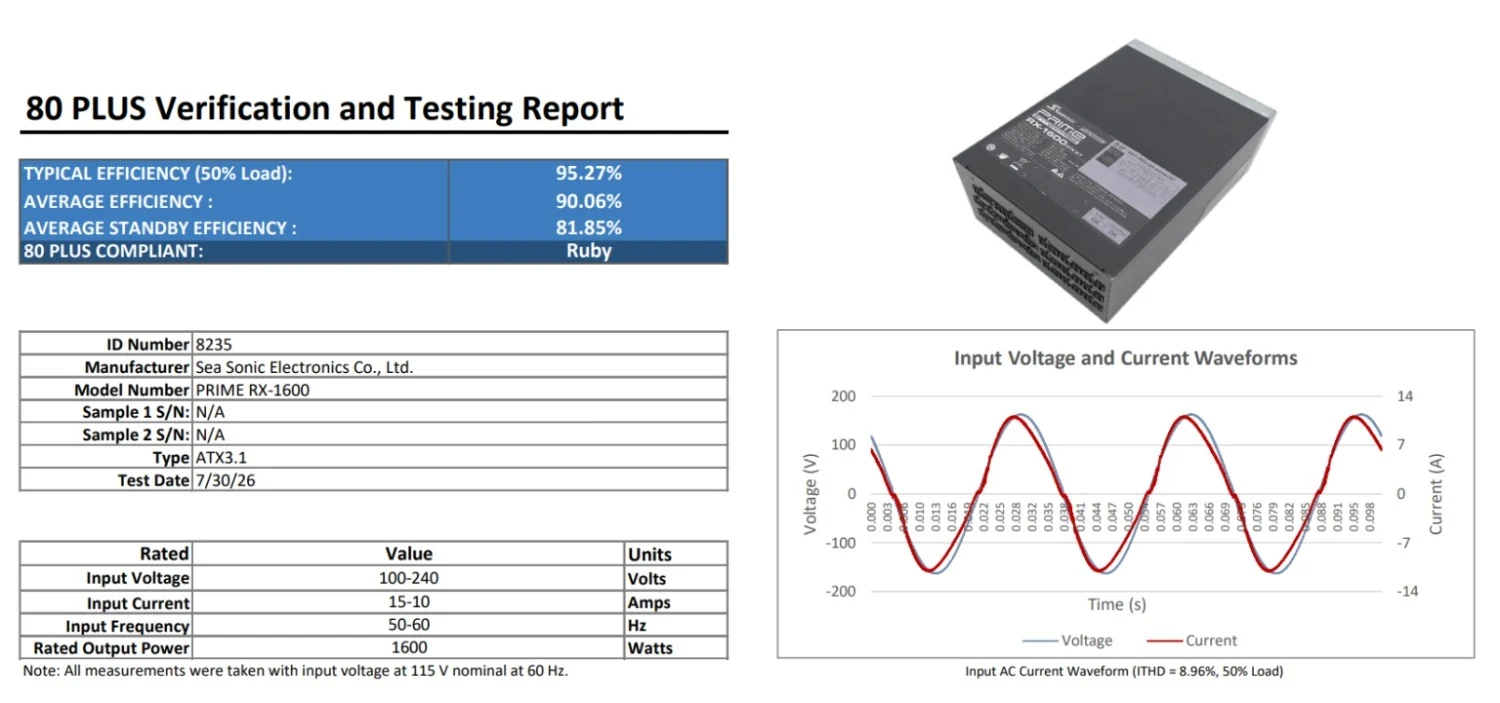 Seasonic Prime Enterprise RX-1600 power supply unit