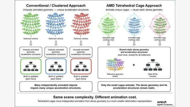 AMD Radeon RX 9070 XT running a large-scale terrain demo with ray tracing