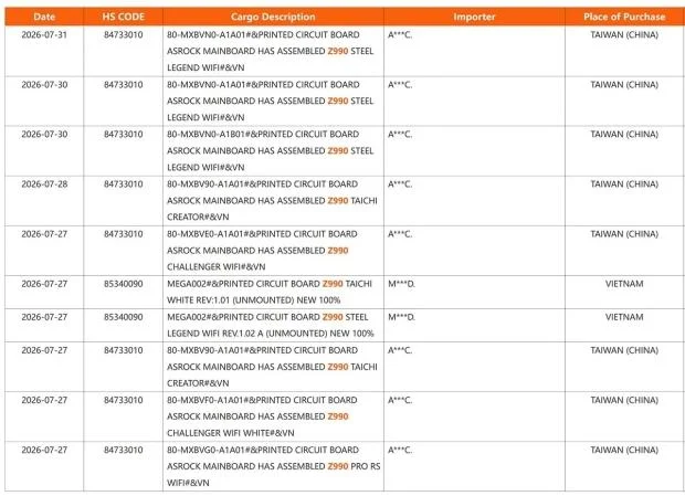 ASRock Z990 motherboard models identified in shipping manifests