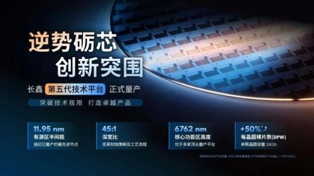 CXMT G5 DRAM chip