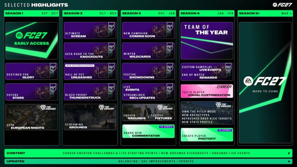EA FC 27 Ultimate Team Content Calendar Roadmap