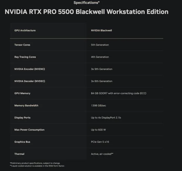 NVIDIA RTX PRO 5500 Blackwell workstation GPU