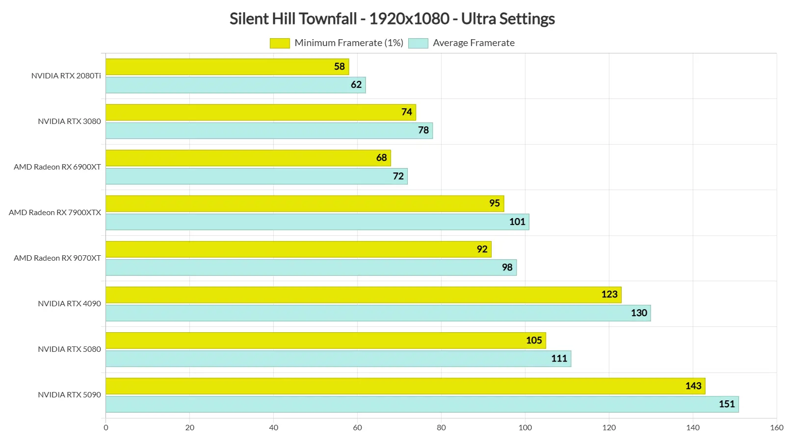 Silent Hill: Townfall gameplay screenshot