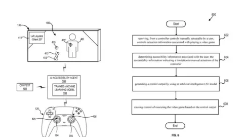 Sony Files Patent for AI-Assisted Controller Inputs to Improve Gaming Accessibility