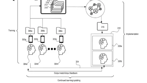 Sony Files Patent For AI Matchmaking Based On Your Search History