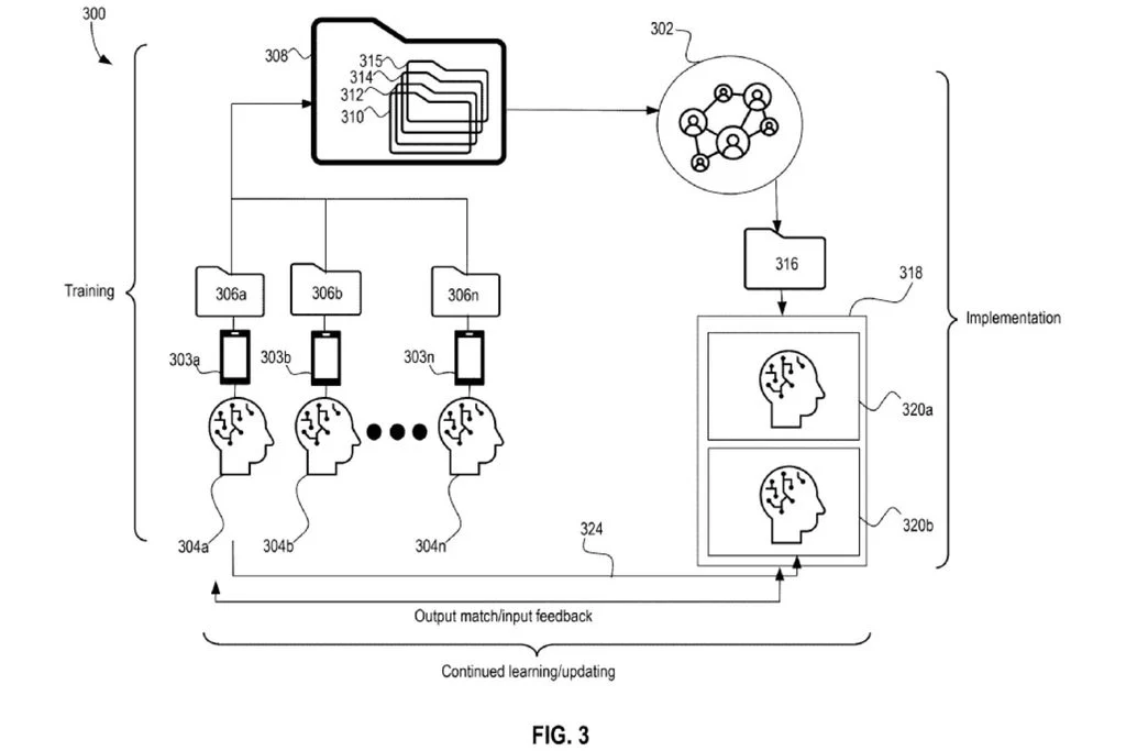 Sony Files Patent For AI Matchmaking Based On Your Search History