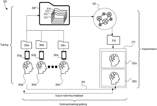 Sony PlayStation controller