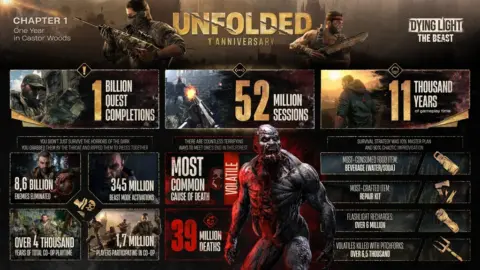 Techland Dying Light: The Beast