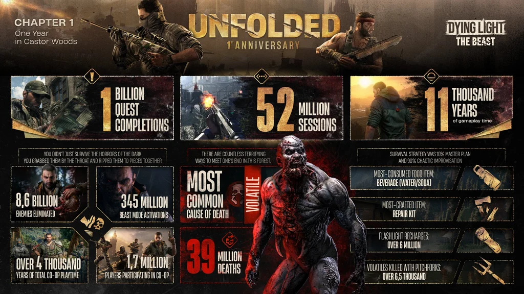 Techland Dying Light: The Beast