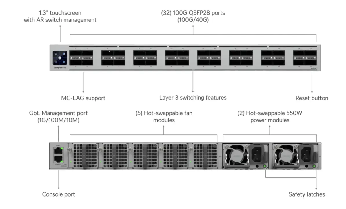Ubiquiti ECS-Core Switch Launches at $5,393 With 3.2 Tbit/s Throughput