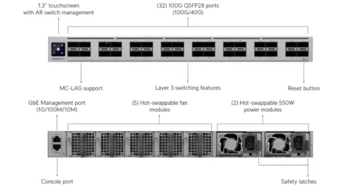 Ubiquiti ECS-Core Switch Launches at $5,393 With 3.2 Tbit/s Throughput
