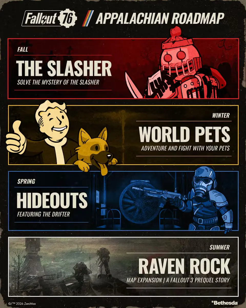 Fallout 76 roadmap announcement