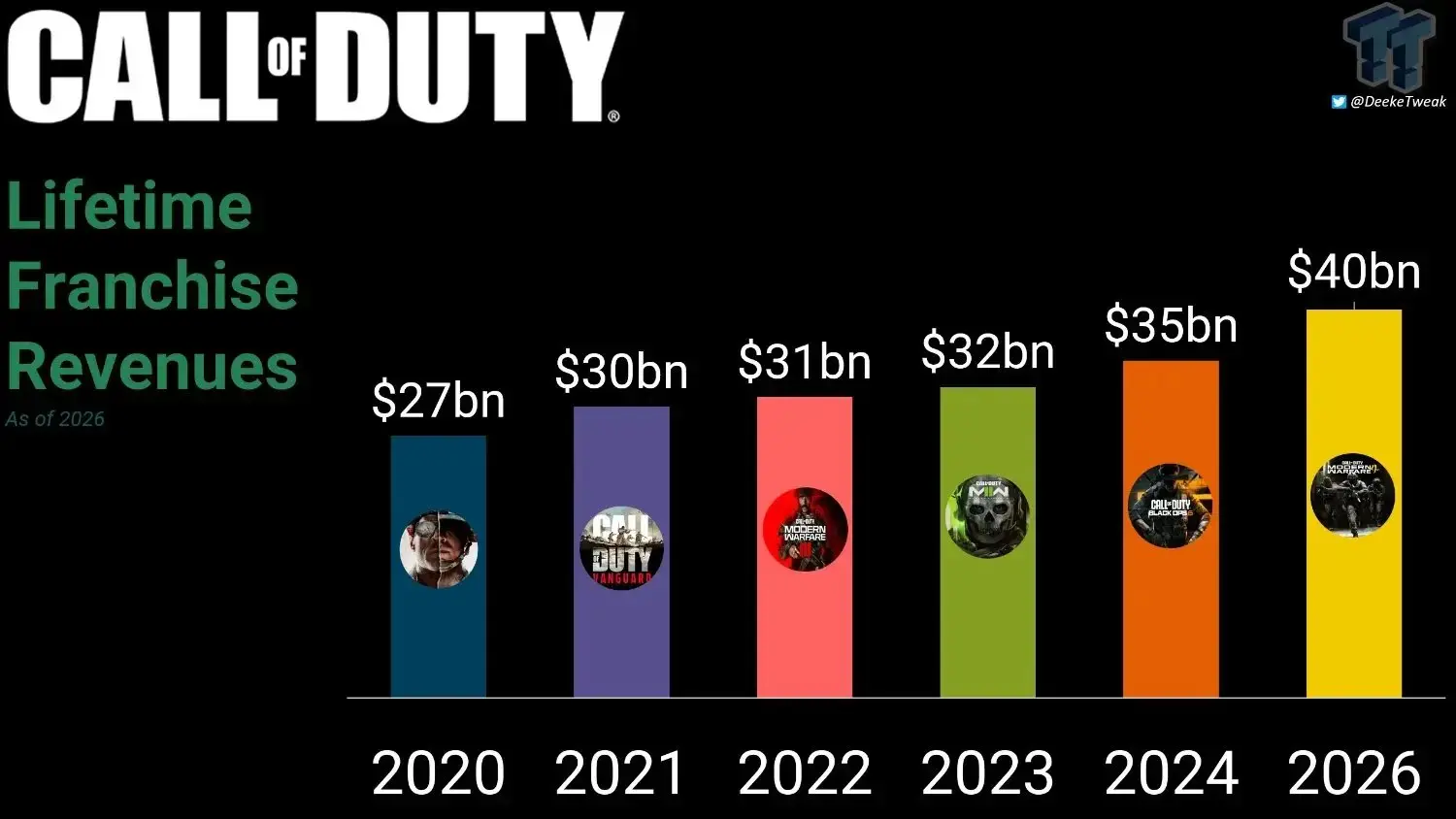 Call of Duty franchise logo