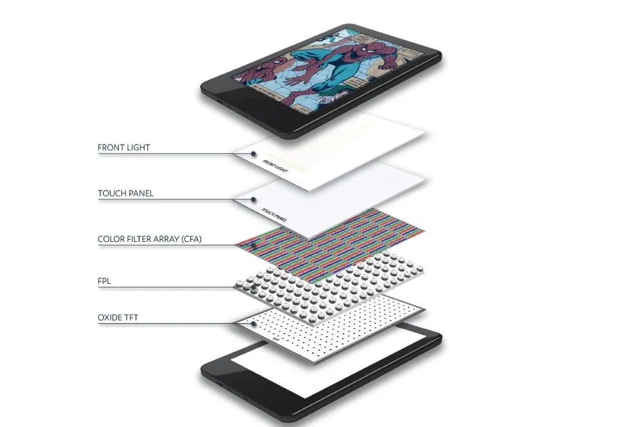 E Ink Kaleido 4 color e-paper display