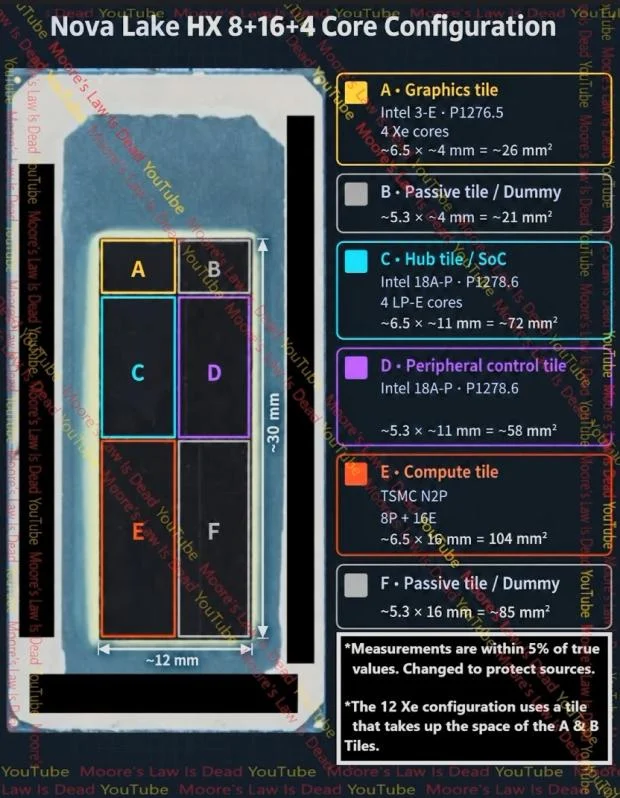 Leaked die shots of Intel Nova Lake-H and HX processors showing modular tile layout