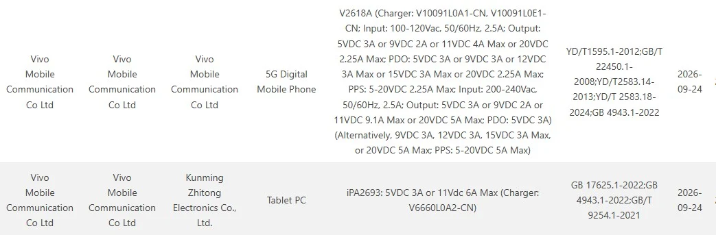 iQOO Neo 12 and iQOO Pad Pro certification details