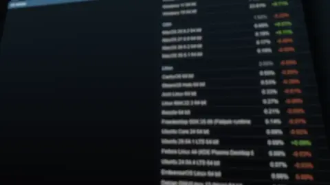Windows gains over 1% in September Steam Hardware Survey as Linux drops to 3.05%