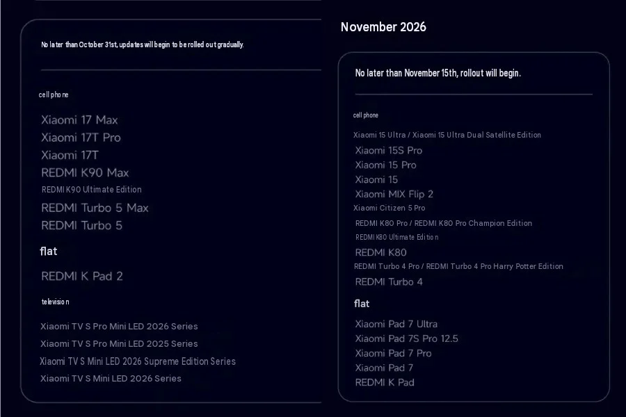 Xiaomi HyperOS 4 interface
